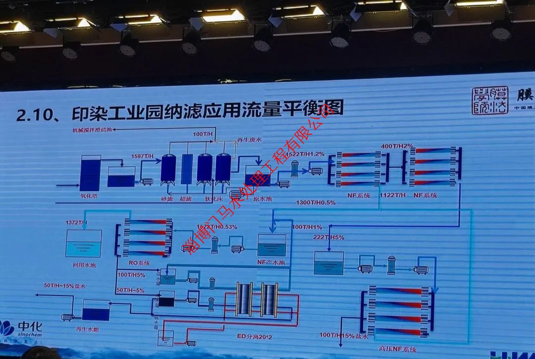 反滲透膜7大“現(xiàn)象”，如何形成？